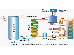 影響空氣能熱泵熱水器耗電量的因素