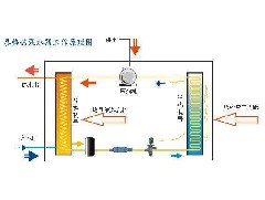 東莞空氣能熱水器的商用和家用機由哪些原因導致沒熱水流出