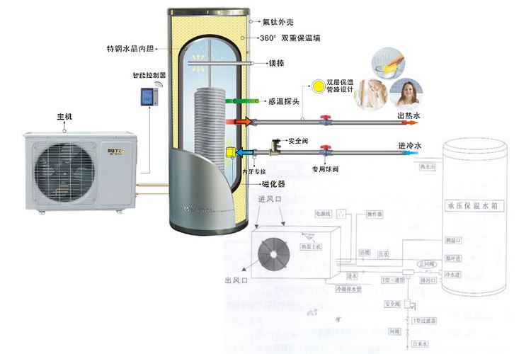 東莞空氣能熱水器 