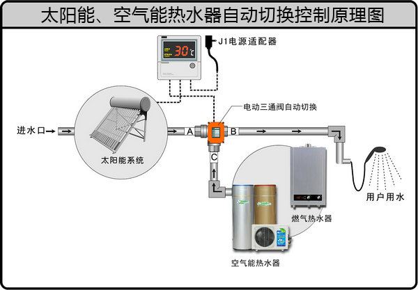 空氣能熱水器  